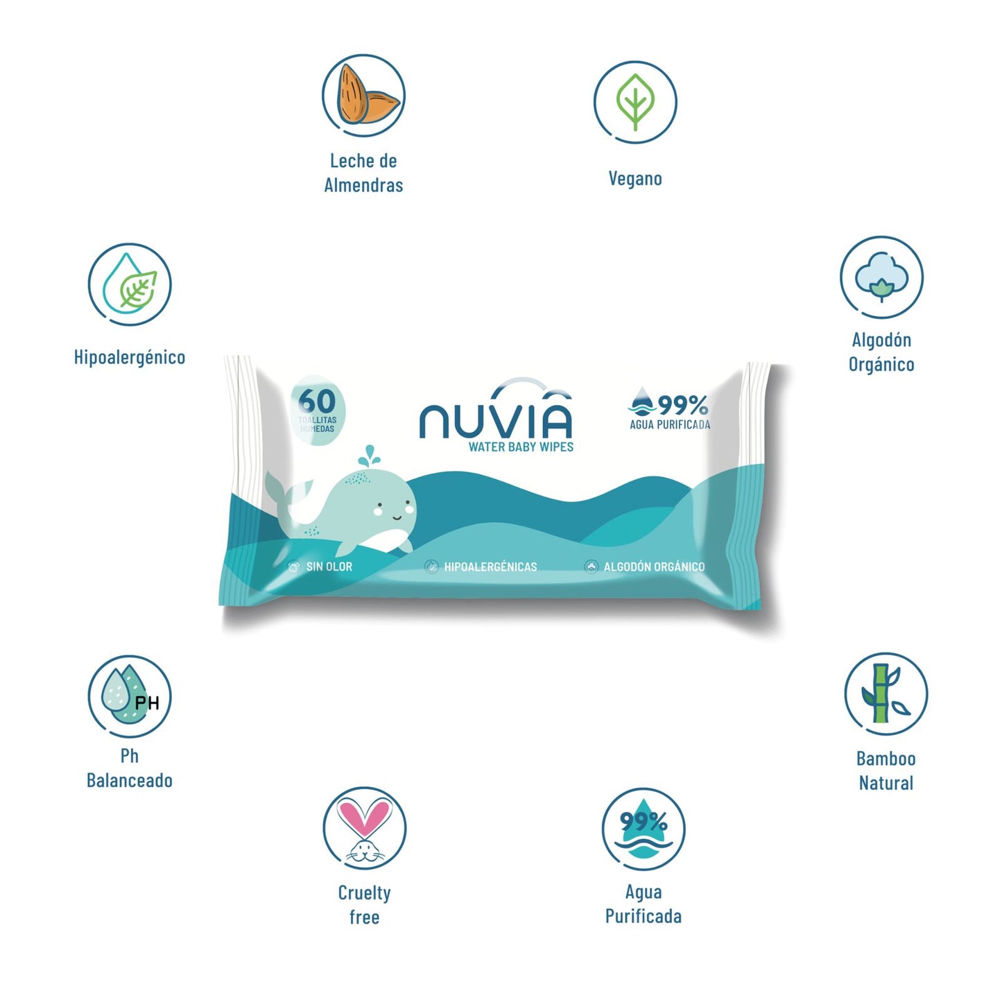 Toallitas Húmedas 99% Agua Nuvia Caja 12x60u